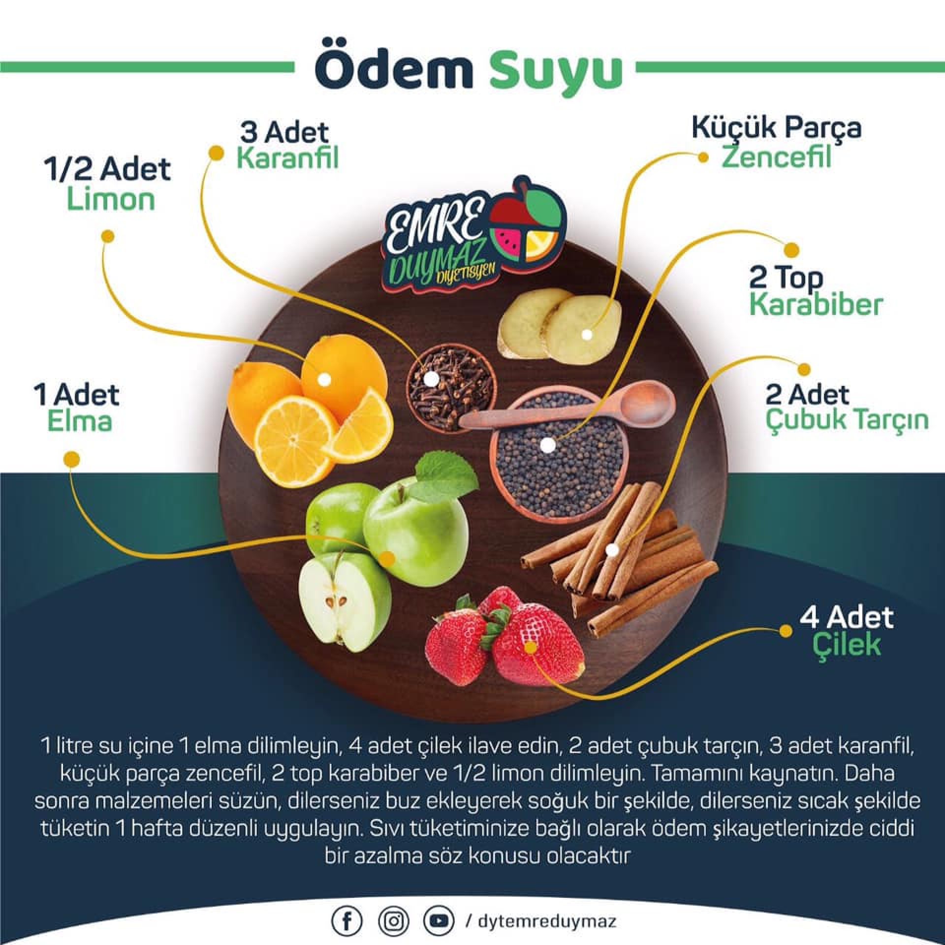 Ödem Suyu